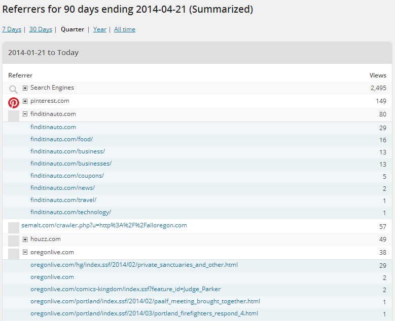 All Oregon Landscaping Referrers