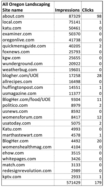 LIN Digital Excel Spreadsheet